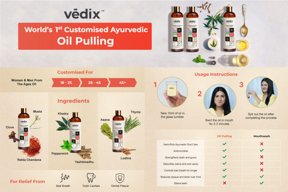 Vedix-Oral-Detox