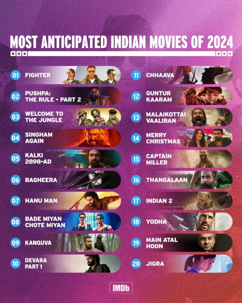 Siddharth-Anands-Fighter-Tops-IMDbs-Most-Anticipated-Indian-Movies-of-2024-Watchlist.jpeg
